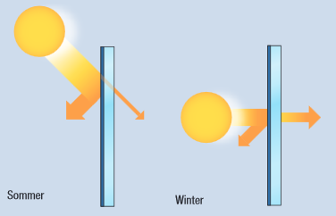 sommer winter